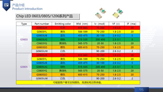 z6尊龙·凯时(中国区)官方网站_项目6120